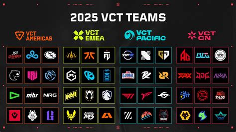 global esports valorant lineup.